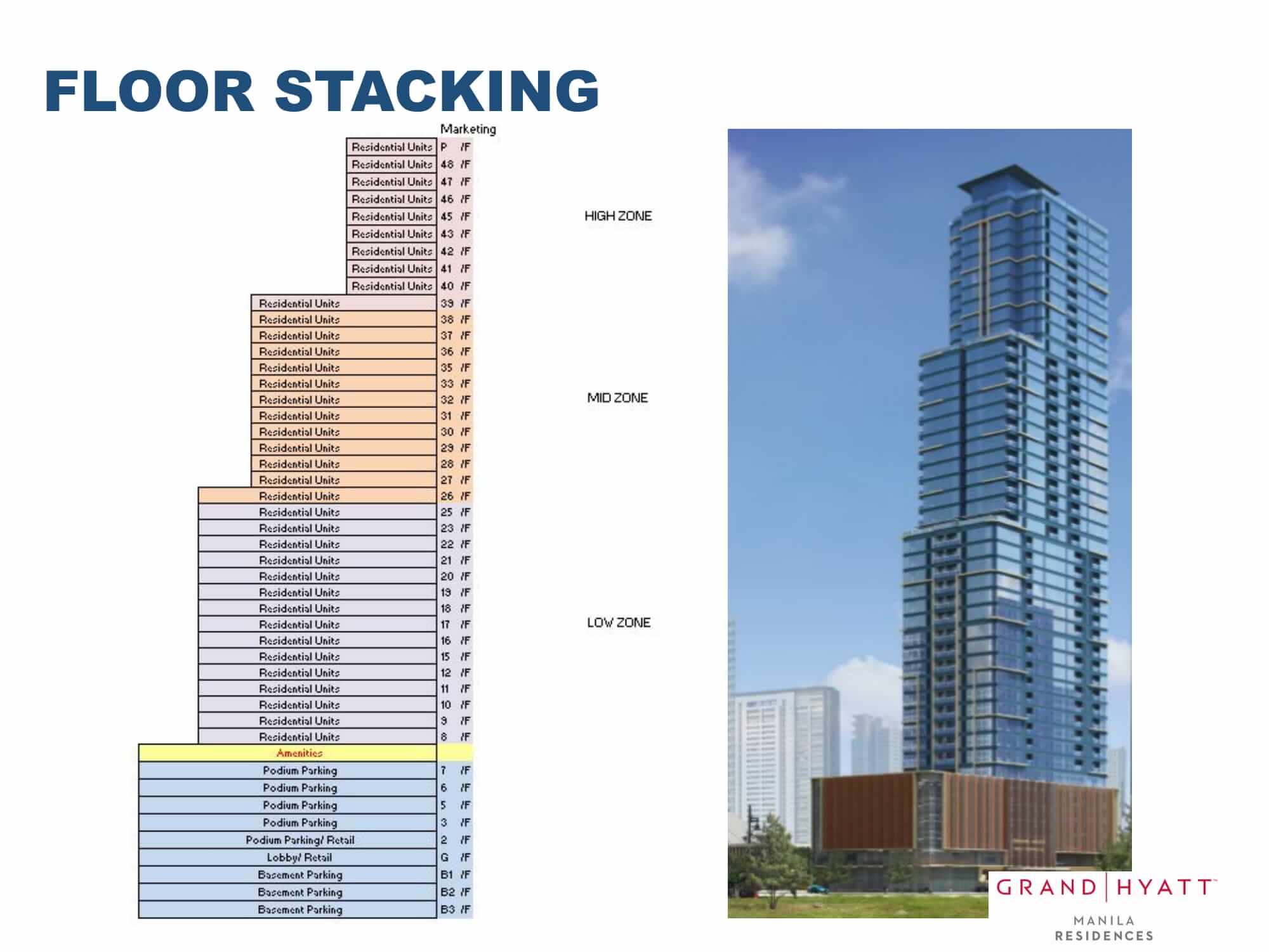 Floor Stacking - GRAND HYATT RESIDENCES GOLD TOWER